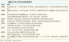 白酒區域市場品牌策劃營銷六要點（上）