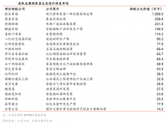 家居賣場新零售電商平臺策劃五大升級戰略