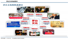 白酒數字品牌策劃五重新定義