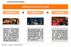 啤酒產(chǎn)業(yè)電商新零售品牌策劃營銷四要點(diǎn)