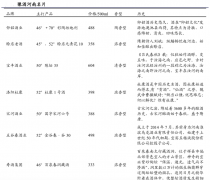 河南地產(chǎn)酒品牌營(yíng)銷(xiāo)策劃六法（下）