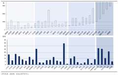 化妝品行業(yè)三大數字化品牌戰(zhàn)略態(tài)勢
