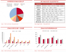 休閑食品產(chǎn)品營銷策劃三大升級