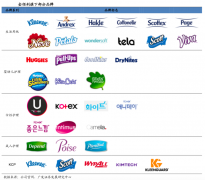 產(chǎn)業(yè)品牌策劃之品牌價值升級三大方法