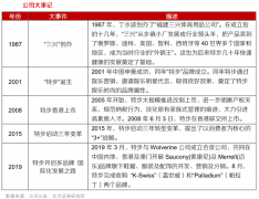 品牌增長策劃之產(chǎn)業(yè)品牌三部曲推演