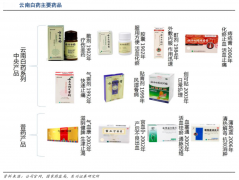 產品增長策劃之產品擴張三重天