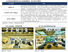 產業品牌策劃之門店品牌體驗提升四要素