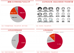 產(chǎn)業(yè)品牌戰(zhàn)略之假發(fā)制品行業(yè)三大“金牌品質(zhì)感知”打造