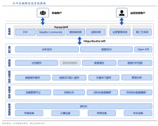 企業(yè)增長策劃之?dāng)?shù)字化技術(shù)更新四法