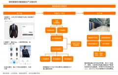 數字營銷策劃之客戶旅程地圖三條主線設計