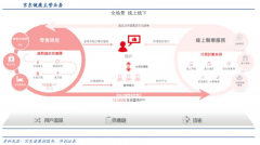 數字營銷策劃之數字化營銷定位三大升級