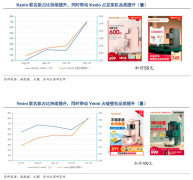 數字營銷策劃之品牌電商三大變現場景