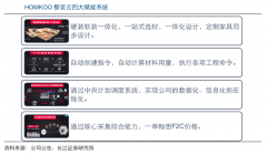 藍海戰略策劃之跨界產業融合六法（下）