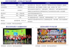 藍海戰略策劃之智慧藍海建設六法（下）