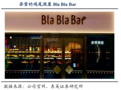 藍海戰略策劃之新產業策劃六大升級（下）