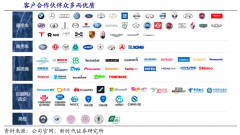 藍(lán)海戰(zhàn)略策劃之新藍(lán)海產(chǎn)業(yè)競爭要素六大升級(jí)（下）