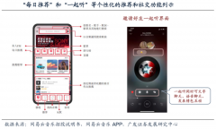 品牌私域流量策劃之會員營銷自動化六步（上）