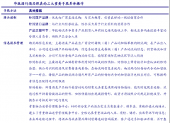 競爭戰略策劃之定義企業價值鏈六法（上）