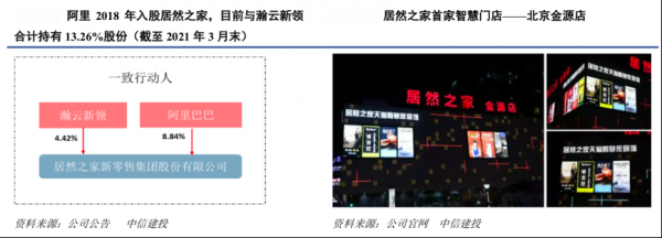 數字零售策劃之傳統企業轉型新零售九大模塊（中）
