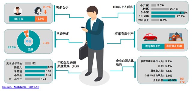白酒品牌營銷策劃運營之人群經營突破五法