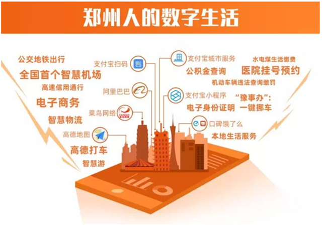 區域化新零售營銷策劃解決方案之鄭州樣板建設